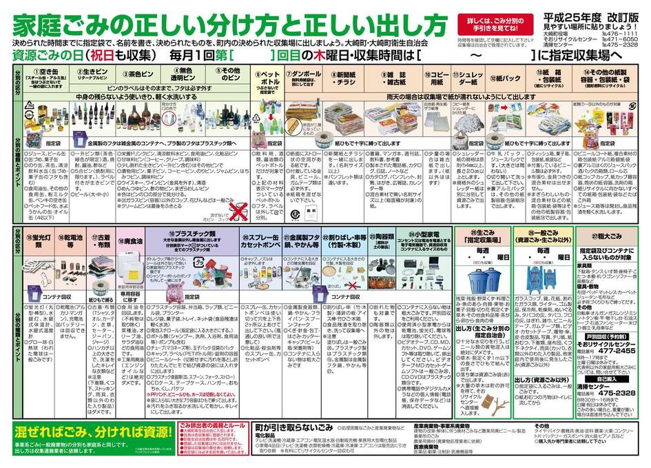 大崎町の家庭ごみの分け方、出し方は27項目ある