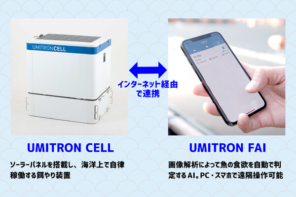 UMITRON CELLとUMITRON FAIはインターネット経由で連携